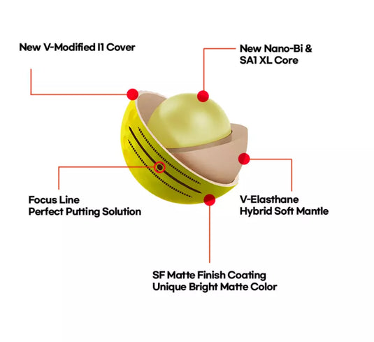 Volvik Vivd Specs